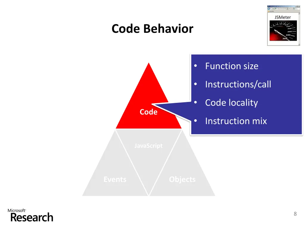 code behavior