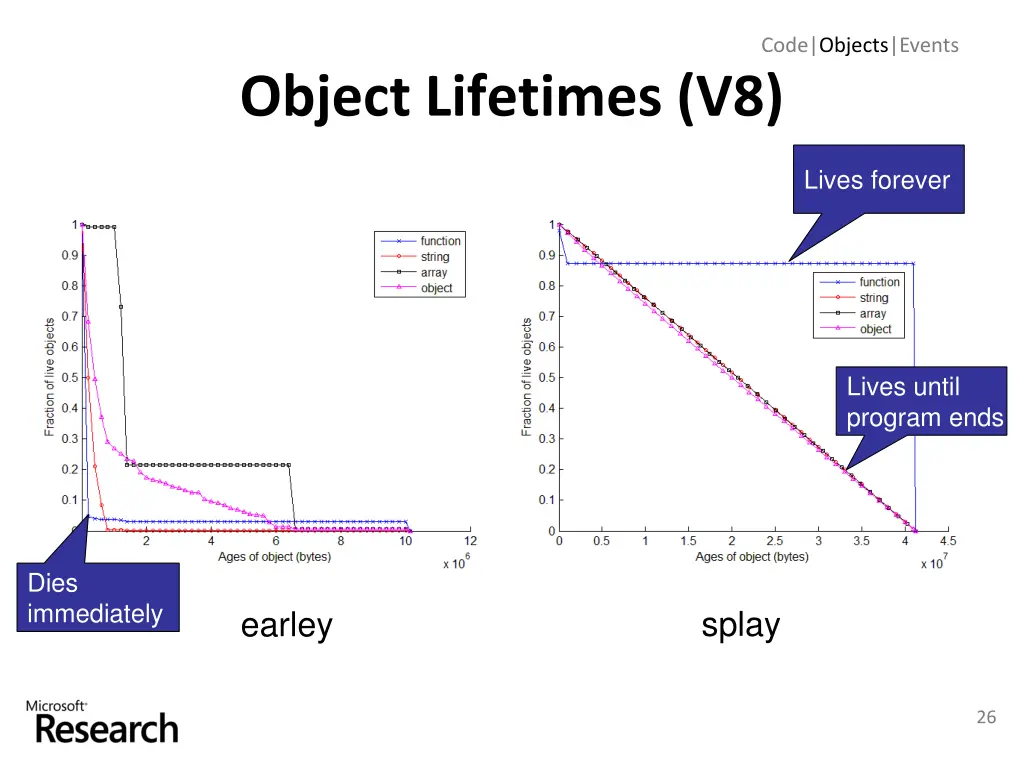 code objects events 14