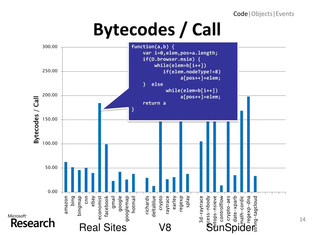 code objects events 3