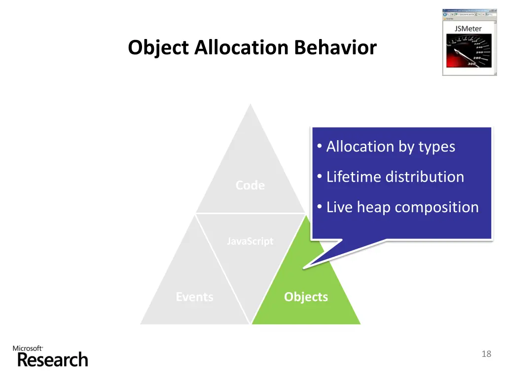 object allocation behavior