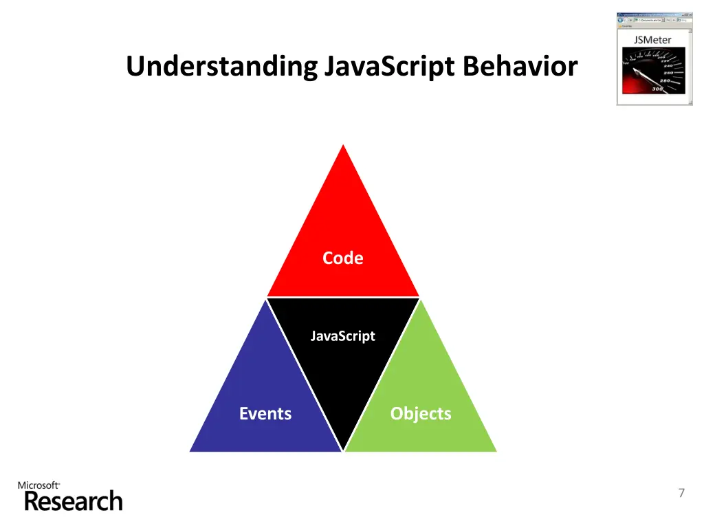 understanding javascript behavior