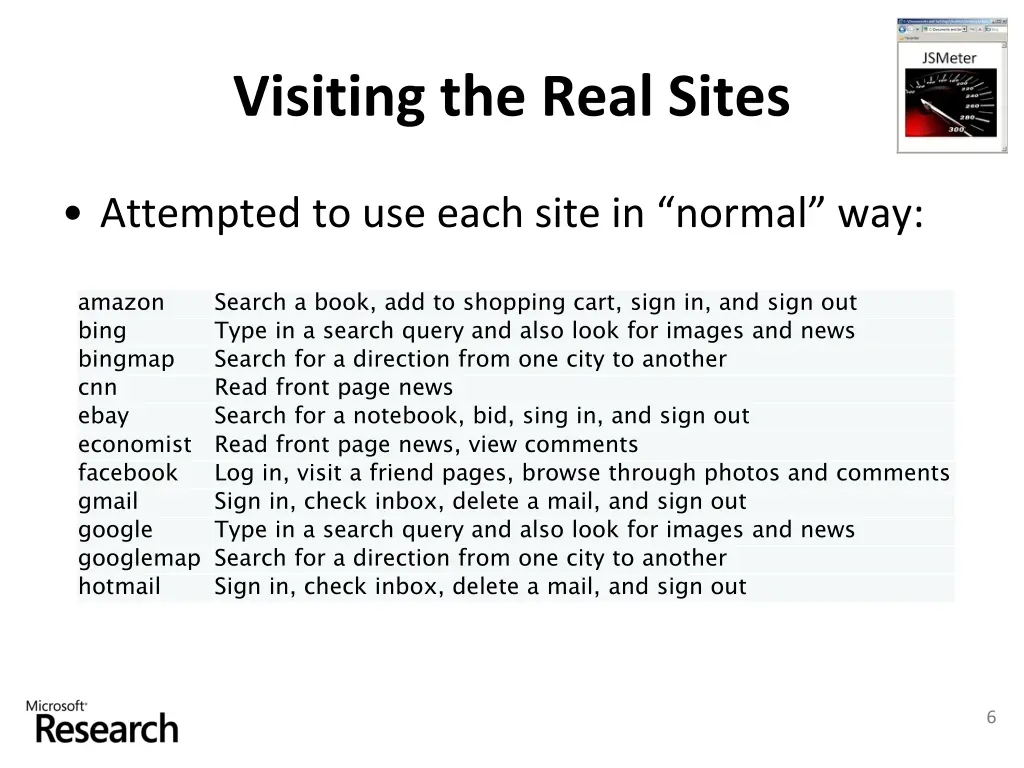 visiting the real sites