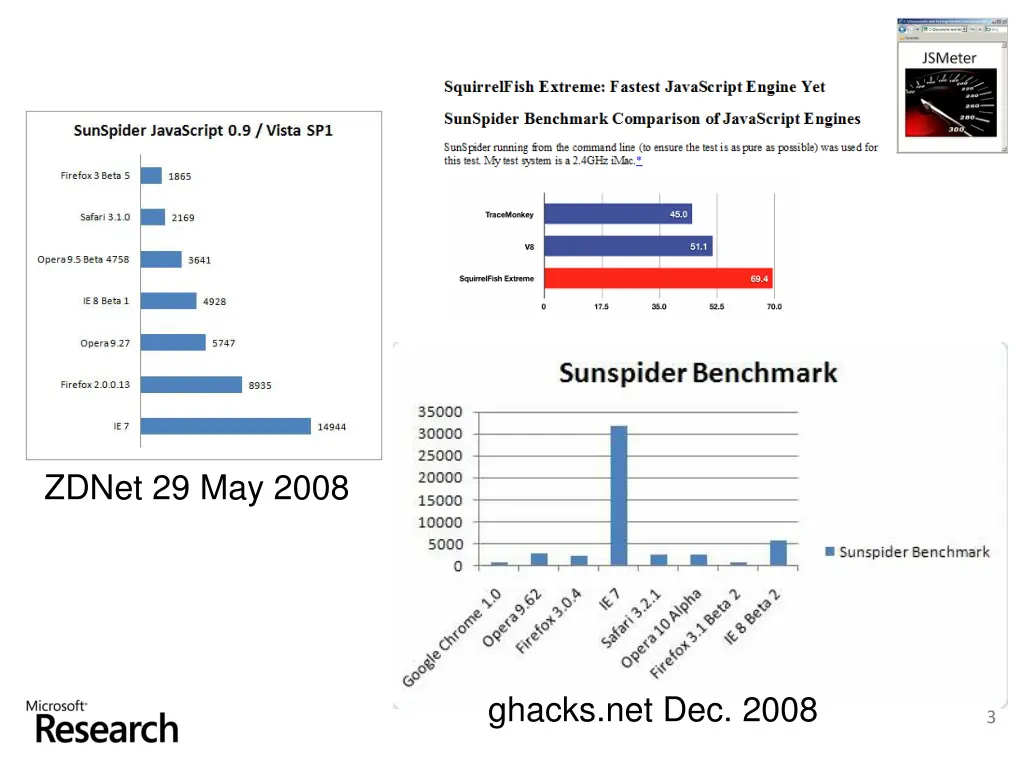 zdnet 29 may 2008