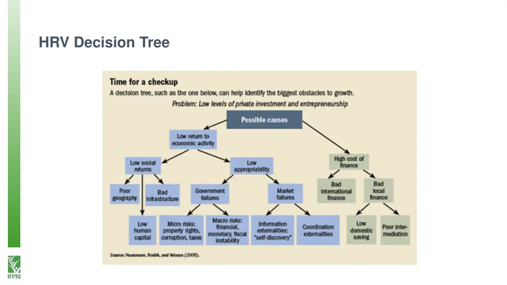 hrv decision tree