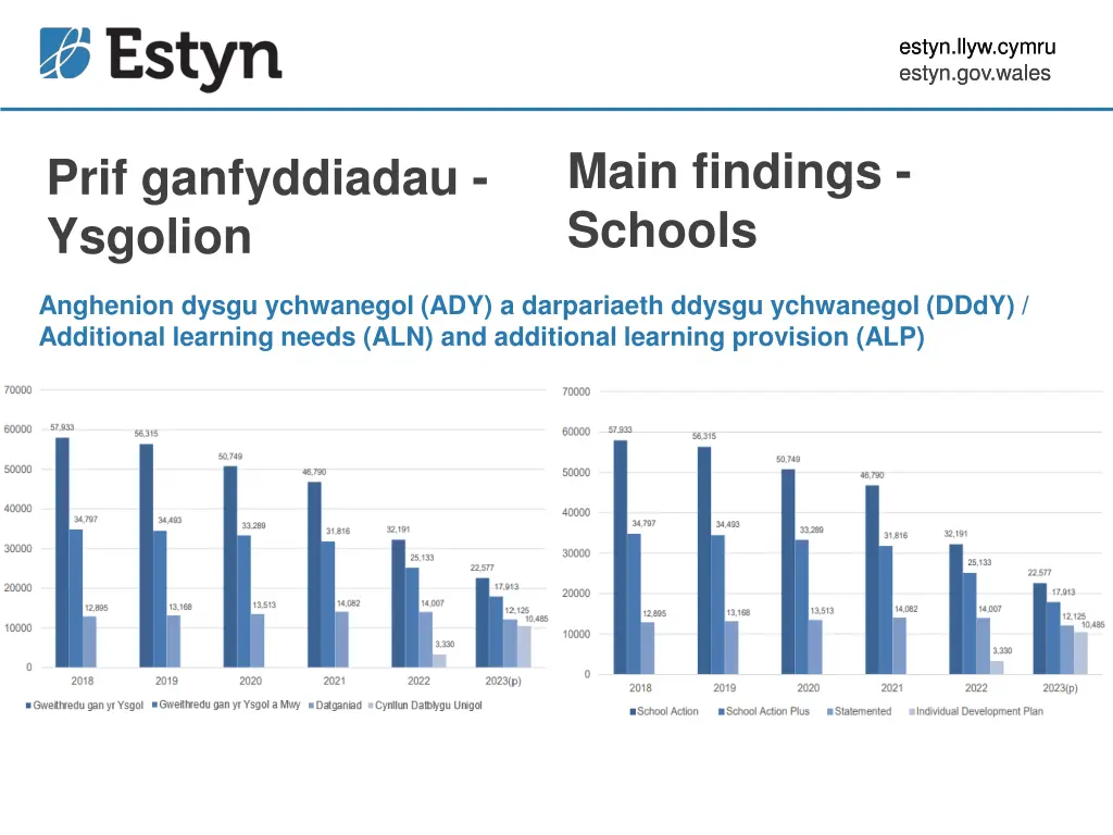 estyn llyw cymru estyn gov wales estyn gov wales 1