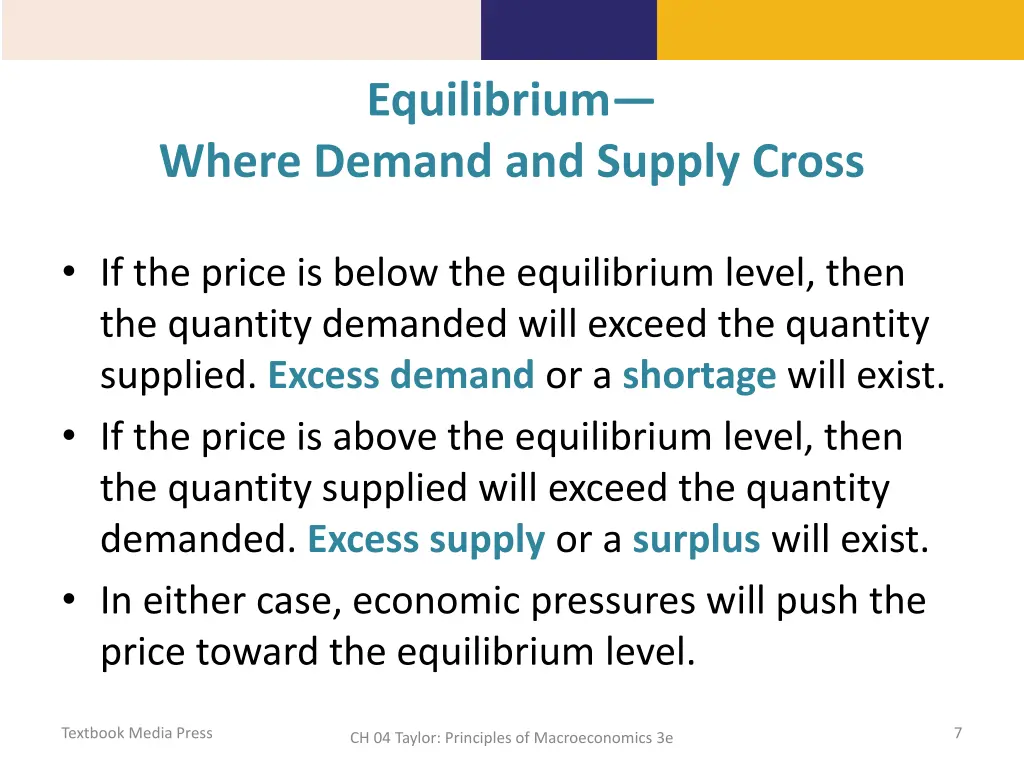 equilibrium where demand and supply cross