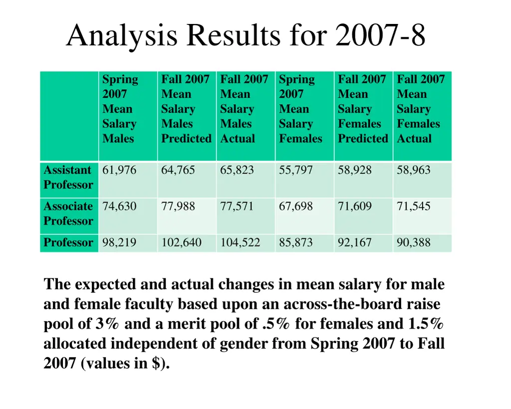 analysis results for 2007 8 1