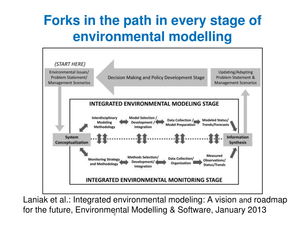 forks in the path in every stage of environmental