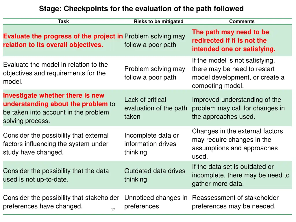 stage checkpoints for the evaluation of the path