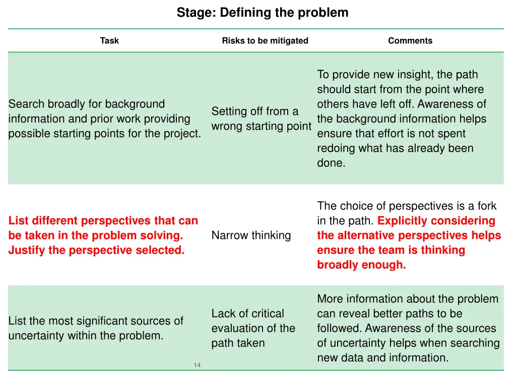 stage defining the problem