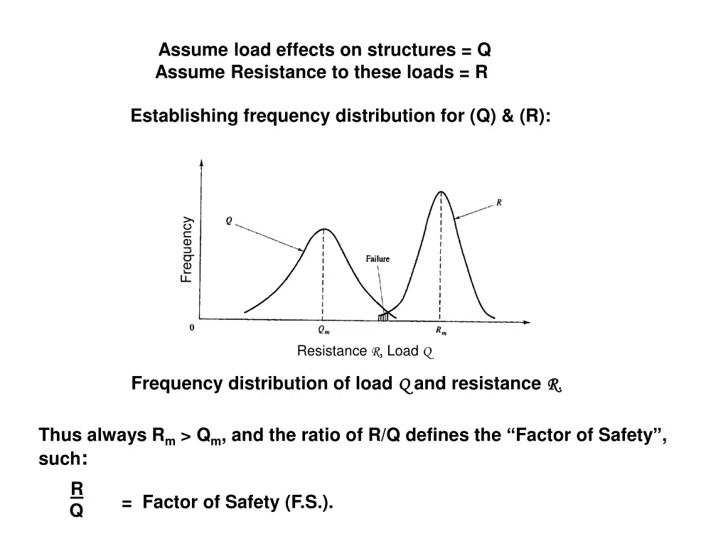 assume load effects on structures q assume