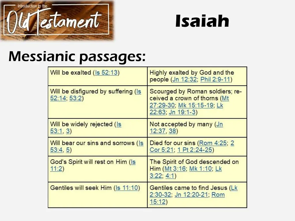 isaiah 3