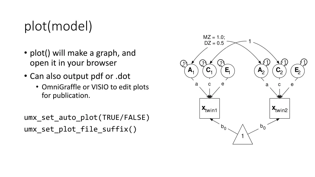 plot model