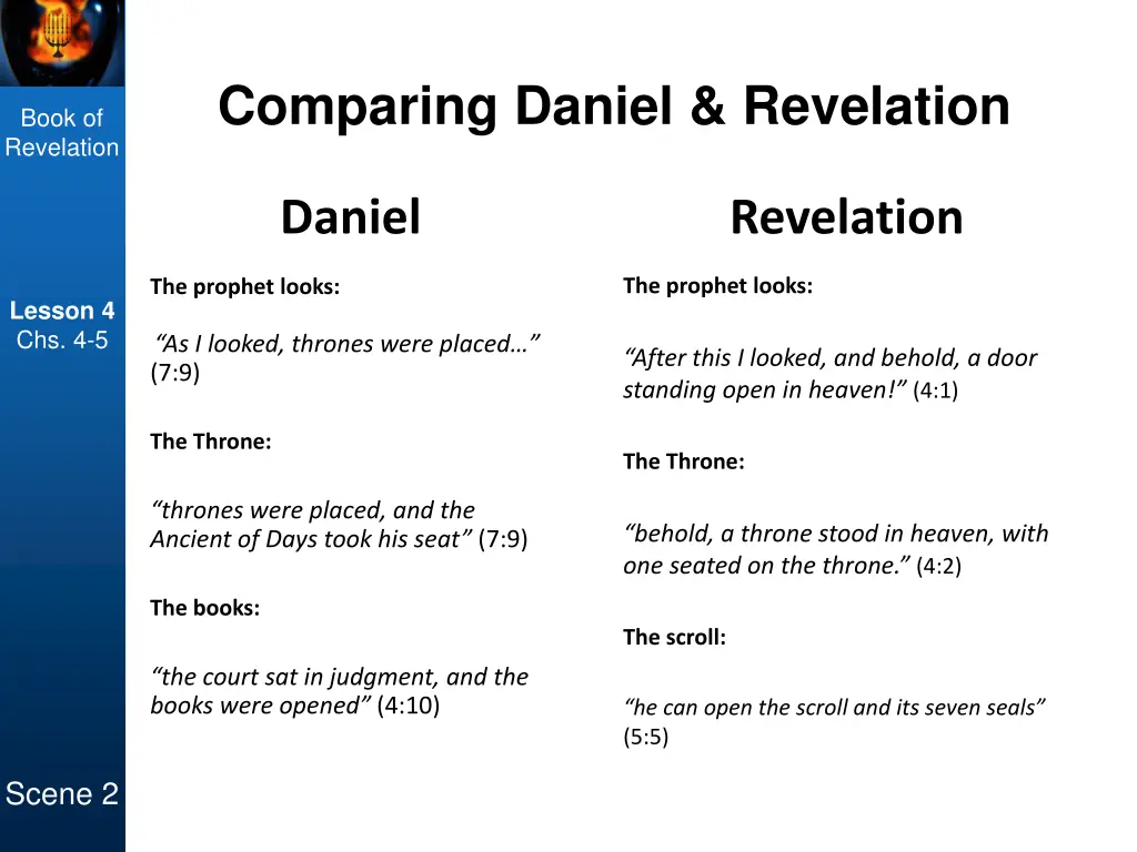 comparing daniel revelation