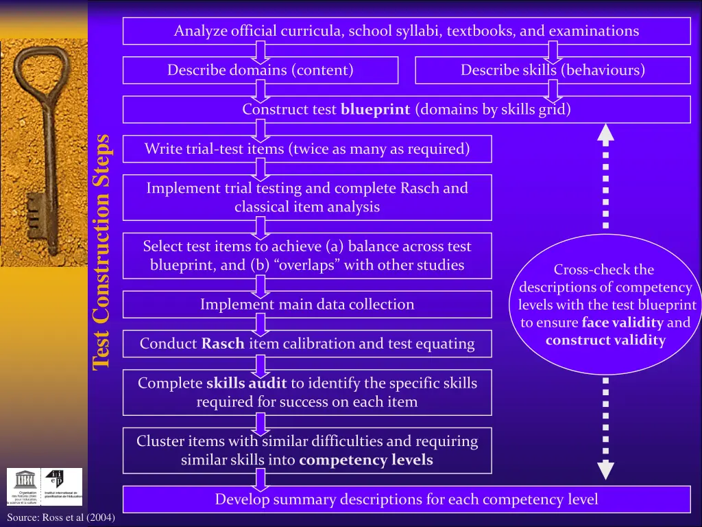 analyze official curricula school syllabi
