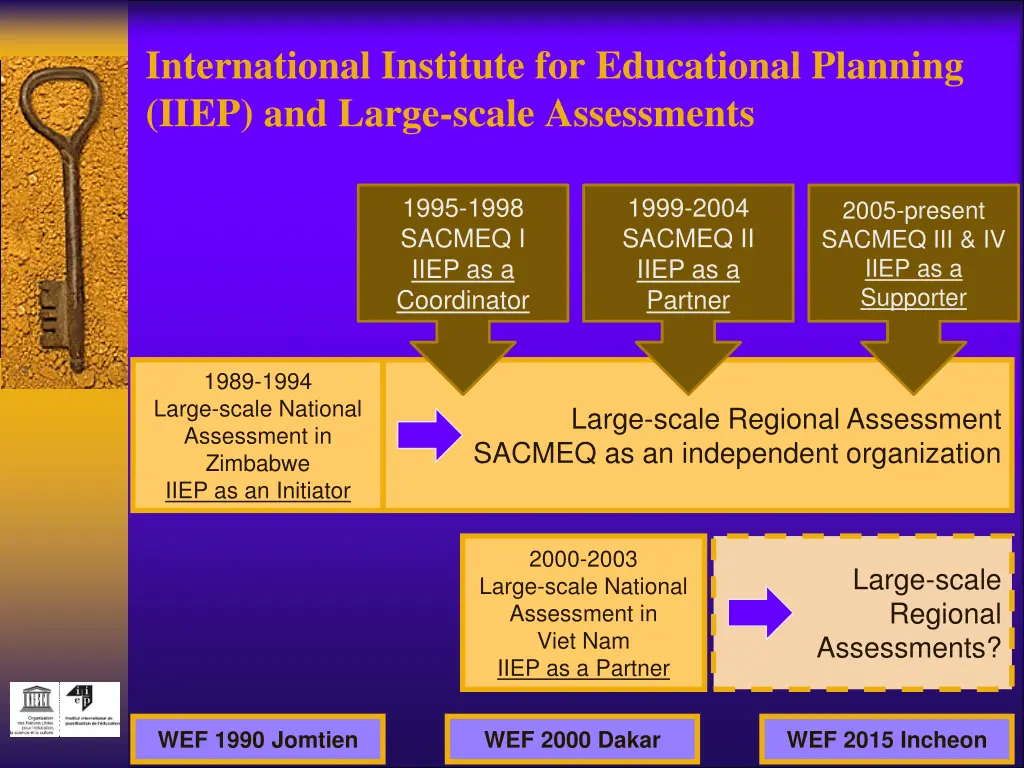 international institute for educational planning