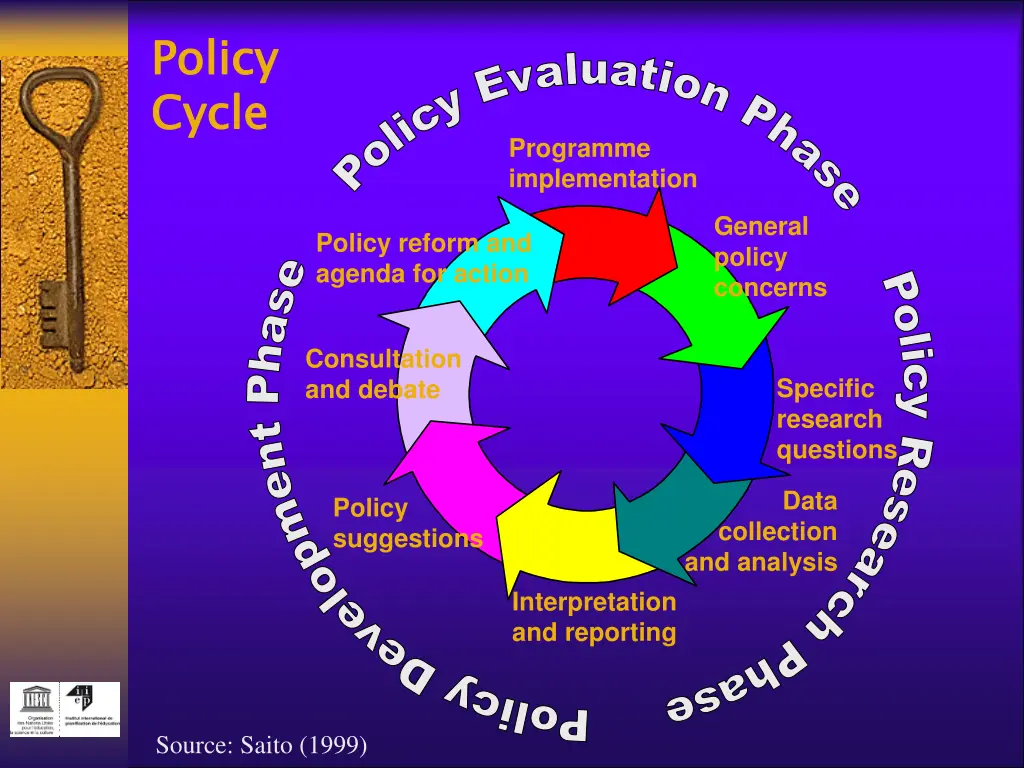policy cycle