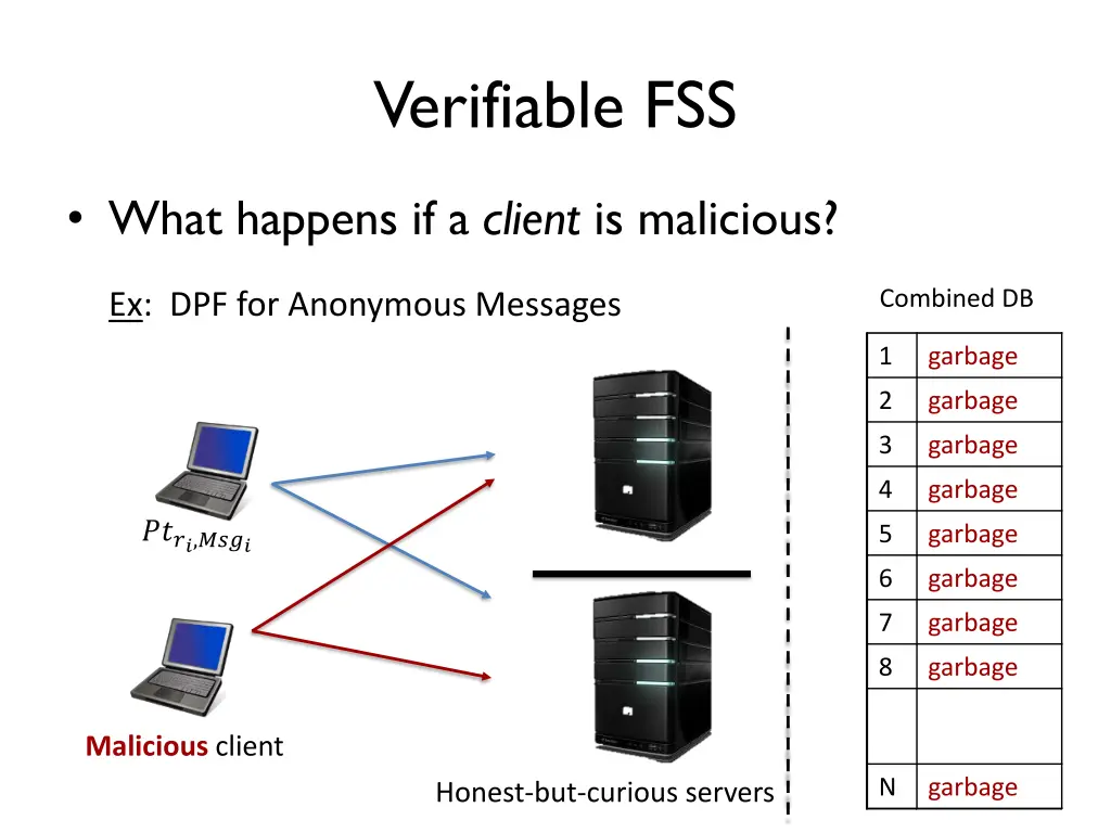 verifiable fss 1