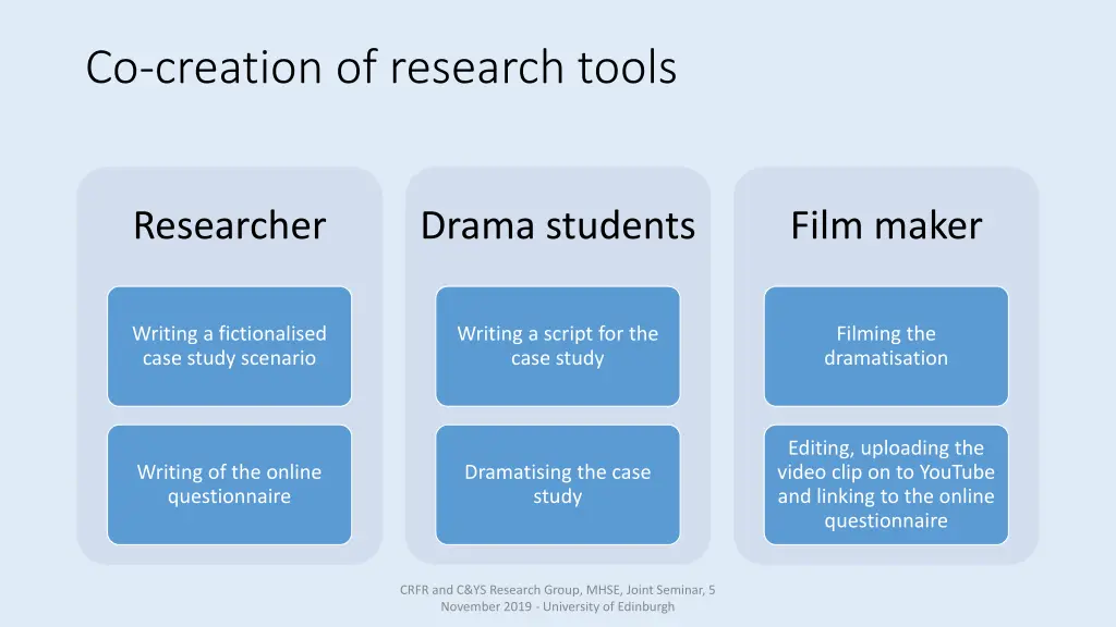 co creation of research tools