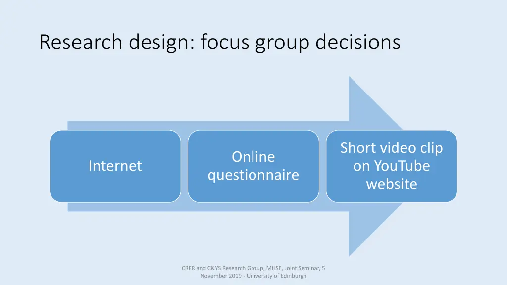 research design focus group decisions