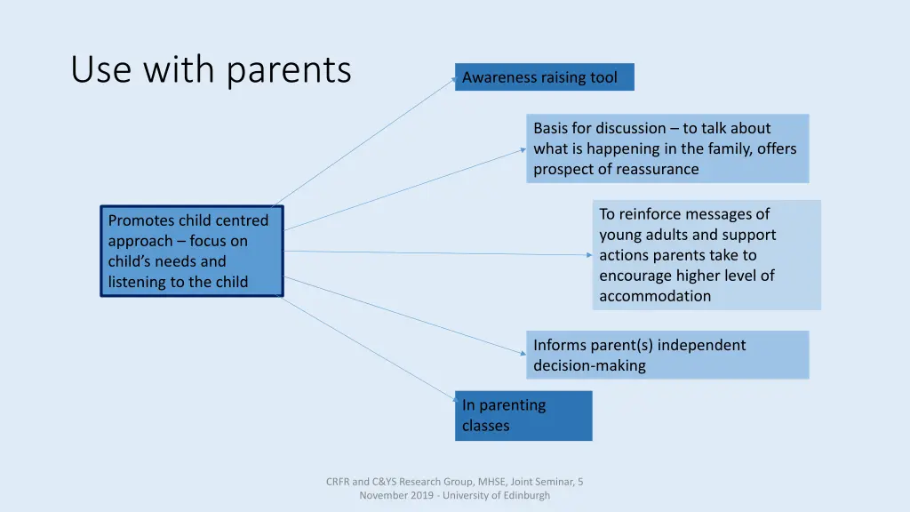 use with parents