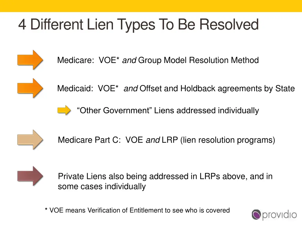 4 different lien types to be resolved