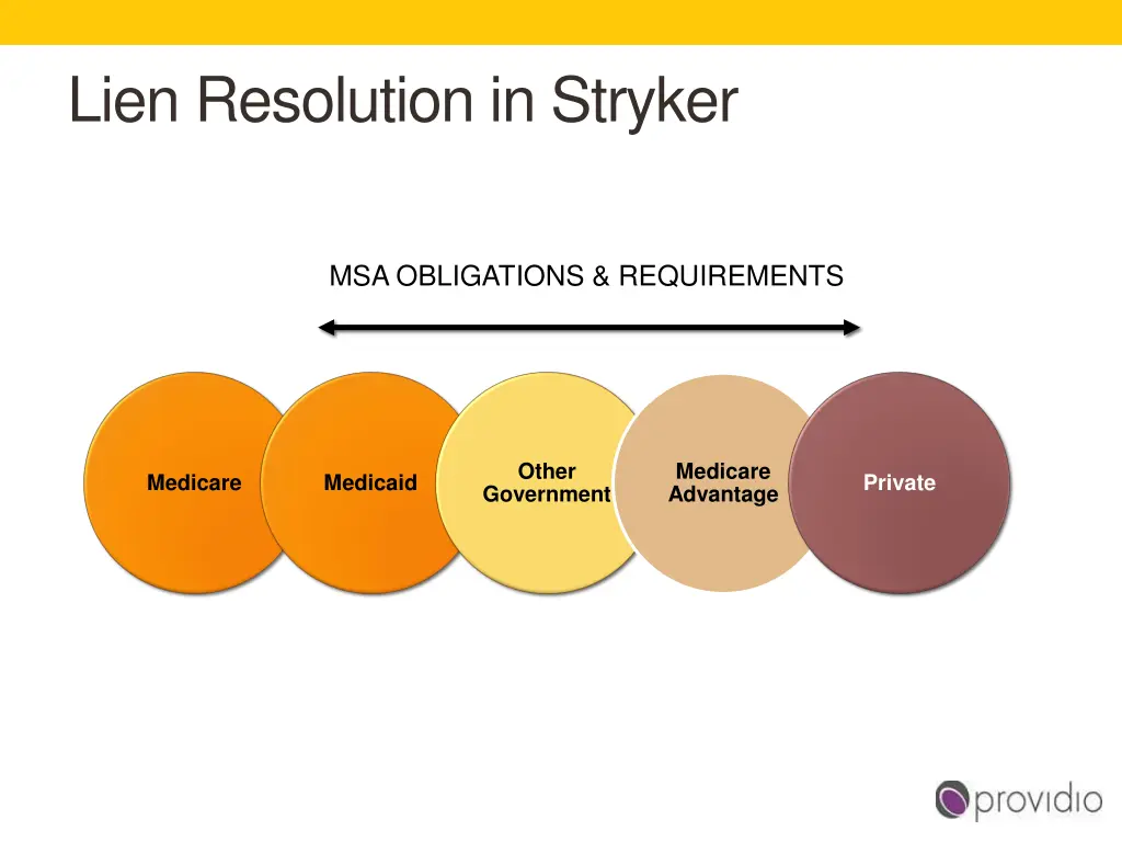 lien resolution in stryker