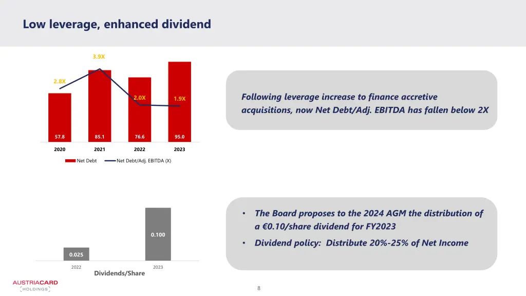 low leverage enhanced dividend