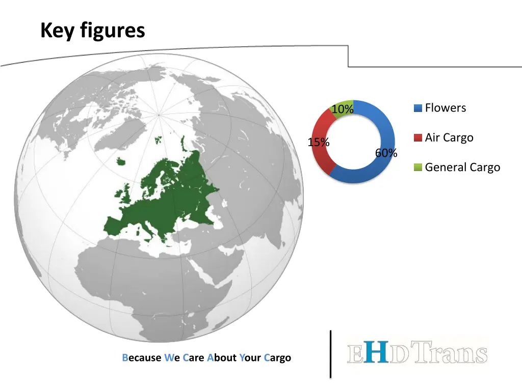 key figures