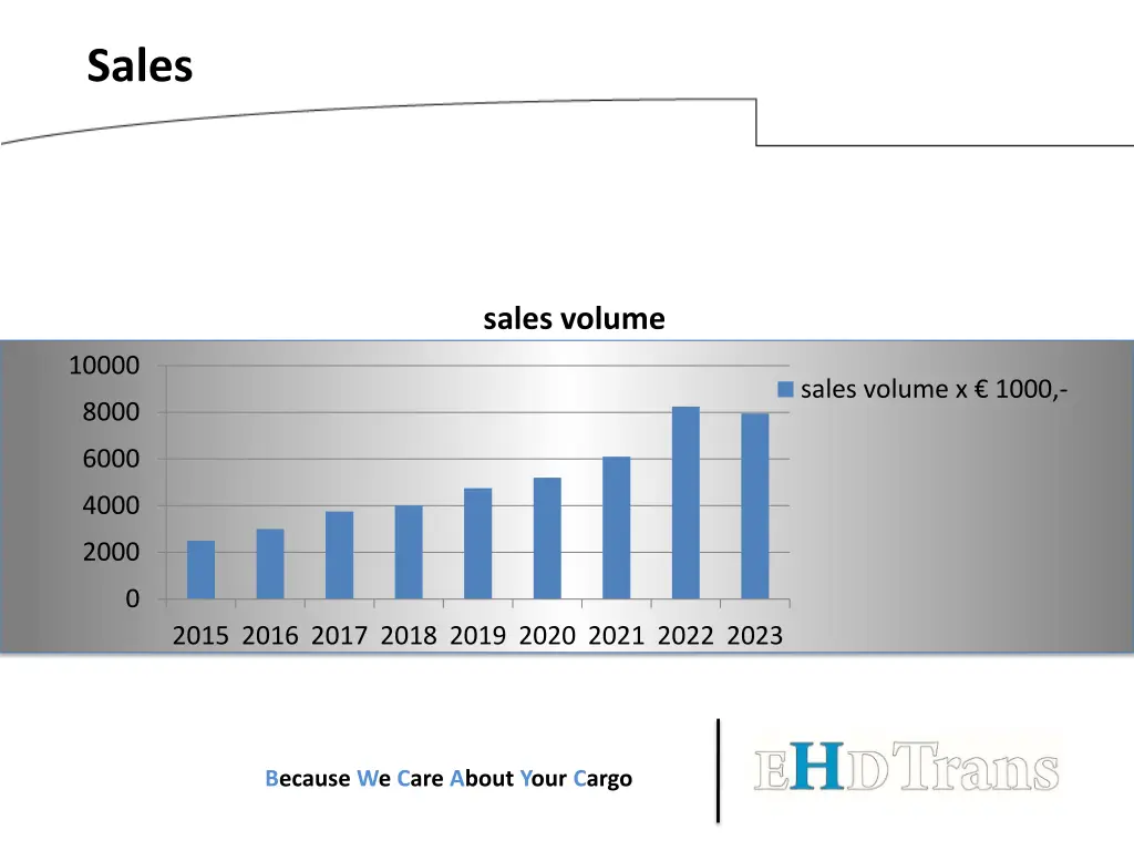 sales