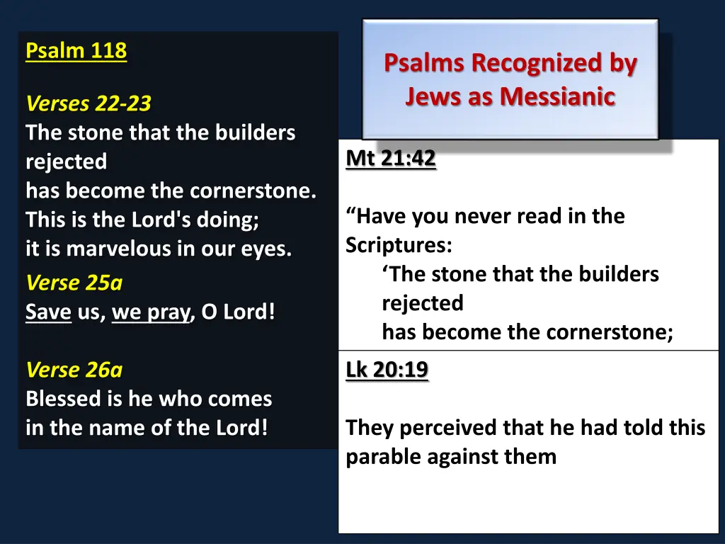 psalm 118