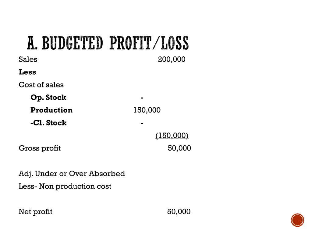 a budgeted profit loss sales 200 000 less cost