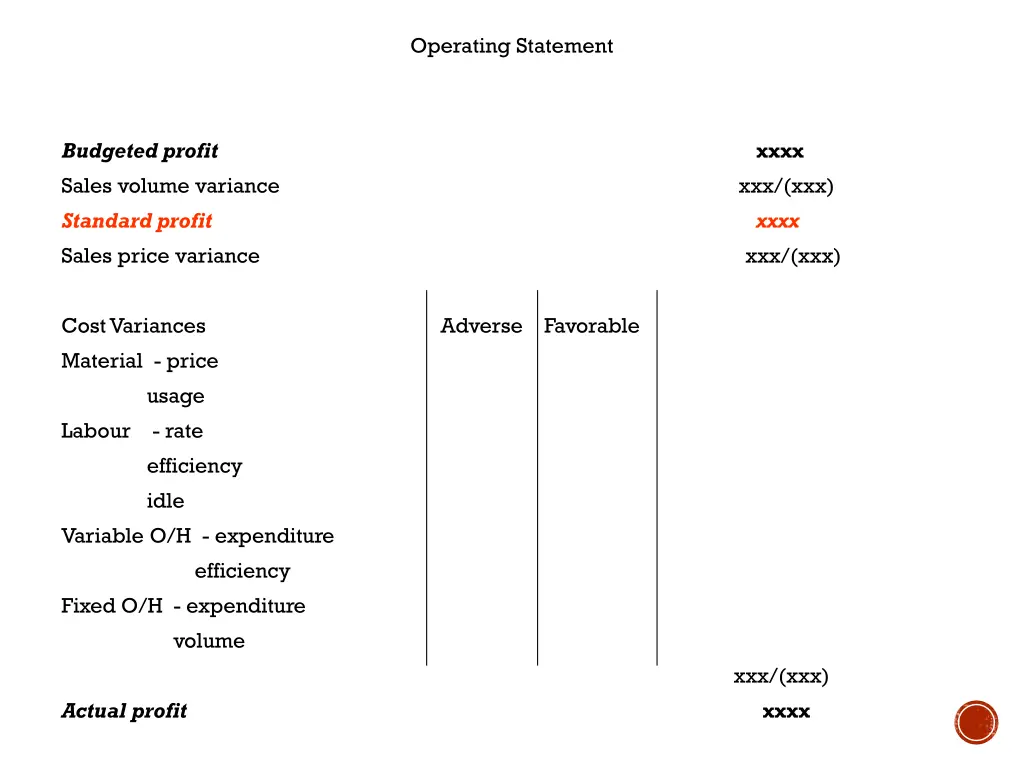 operating statement 1