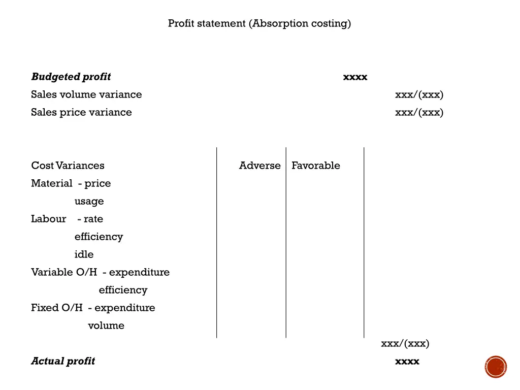 profit statement absorption costing 1