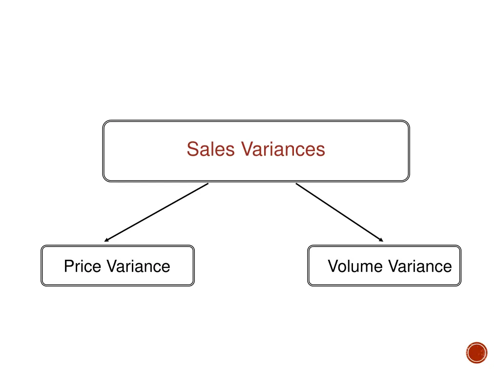 sales variances