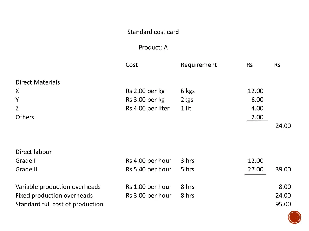 standard cost card