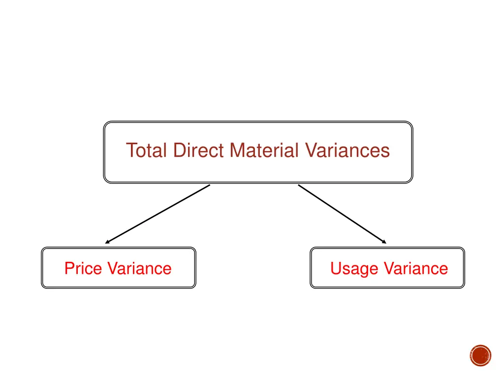 total direct material variances
