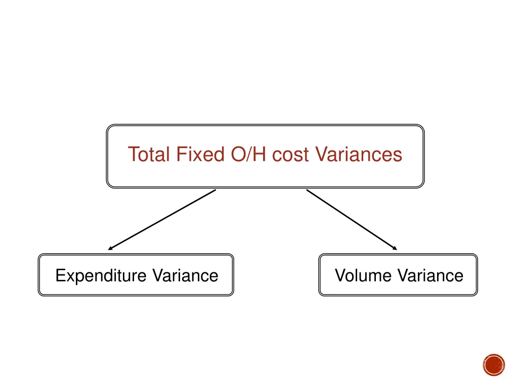 total fixed o h cost variances