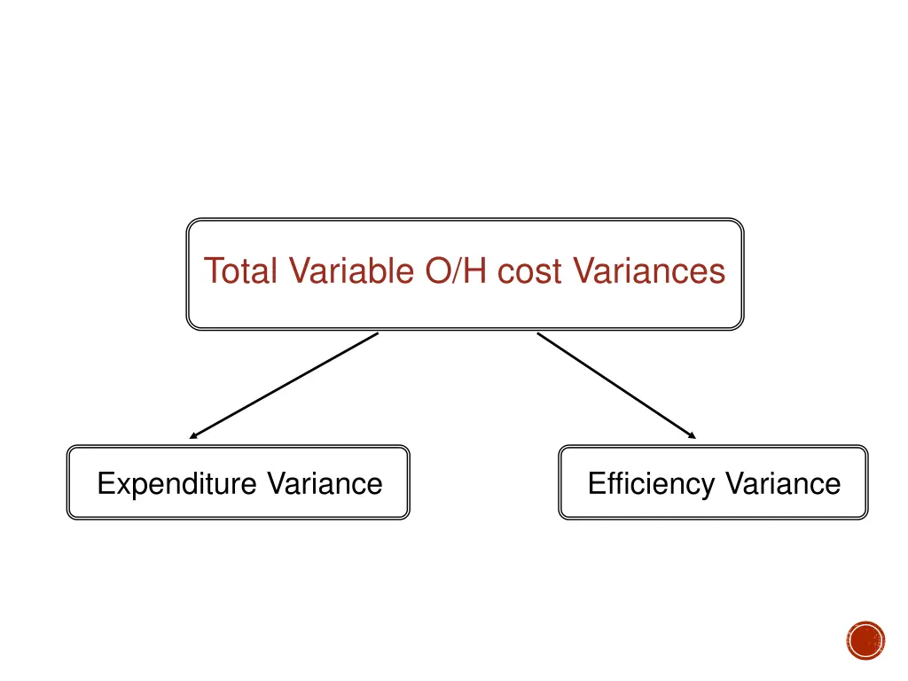 total variable o h cost variances