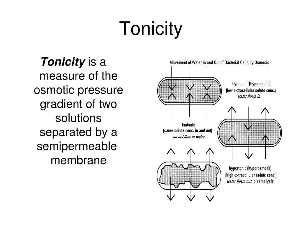 tonicity