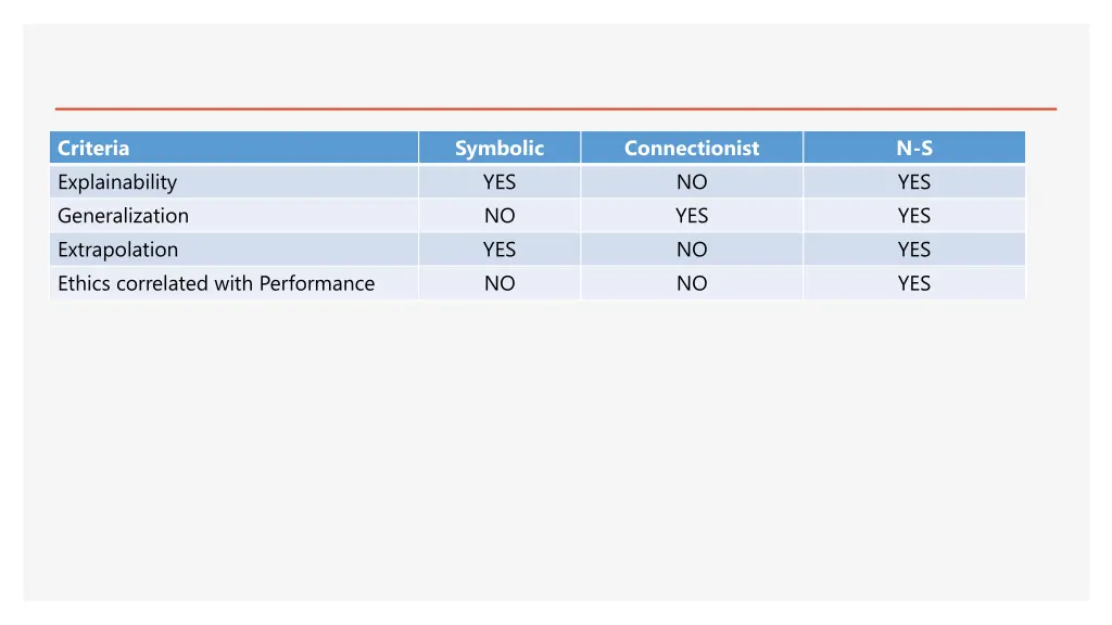 criteria explainability generalization