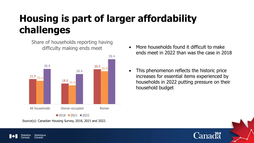 housing is part of larger affordability challenges