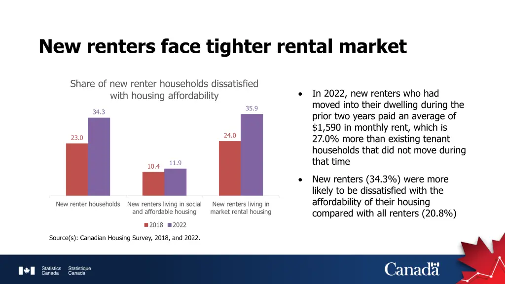 new renters face tighter rental market