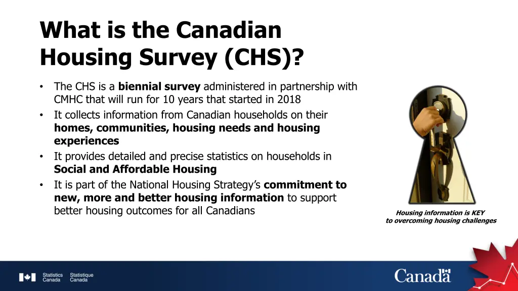what is the canadian housing survey chs