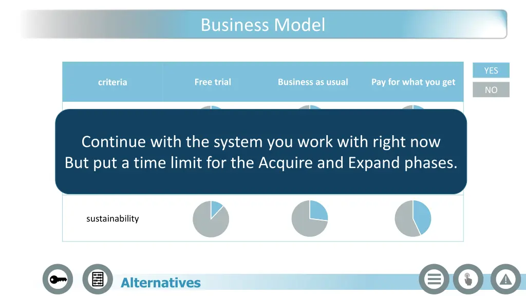 business model 2