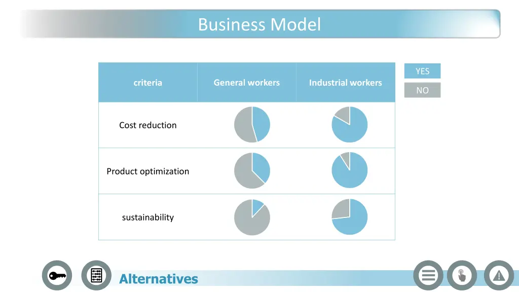 business model 3