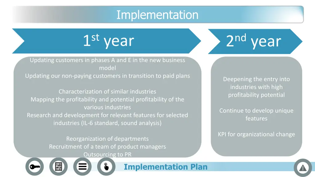 implementation