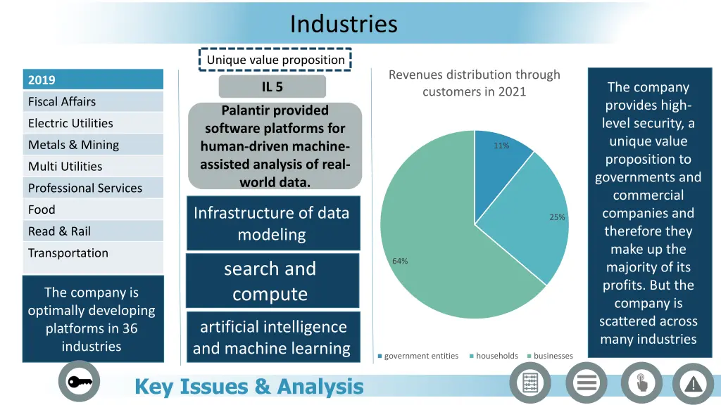 industries