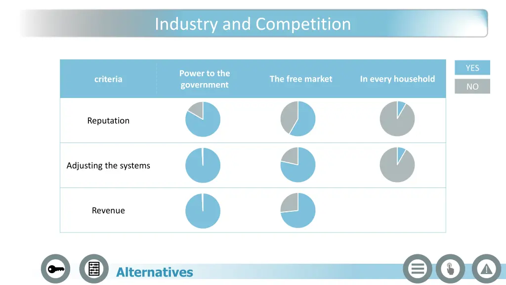 industry and competition 1