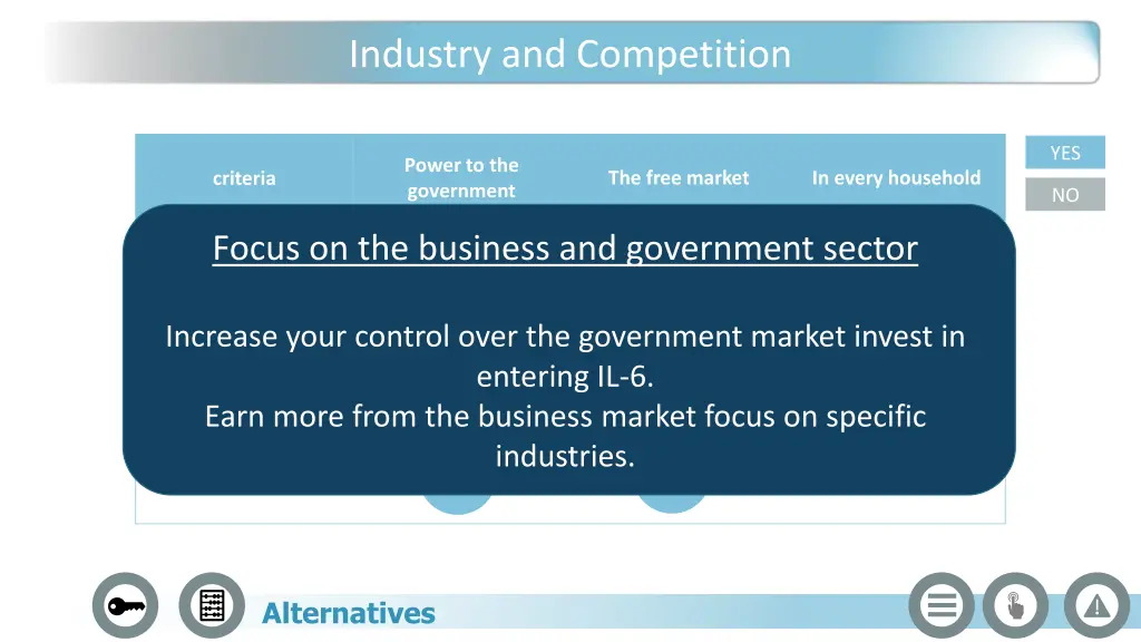 industry and competition 2